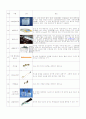실험도구의 모양, 명칭 및 용도 5페이지