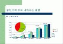 중년기의 영양 7페이지