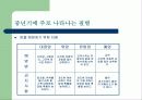 중년기의 영양 13페이지