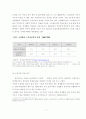 노인장기요양보험제도 도입효과분석 9페이지