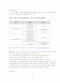 노인장기요양보험제도 도입효과분석 17페이지