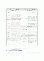노인장기요양보험제도 도입효과분석 21페이지