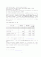 노인장기요양보험제도 도입효과분석 25페이지
