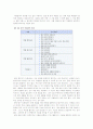 국어과 수업이론과 부르너의 수업이론 비교 5페이지