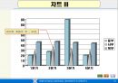 파워포인트 사용설명서 ppt 발표자료 21페이지