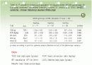 먹이섭취, 지방생성과 성장의 돼지형질과 관련 후보유전자 Melanocortin–4Receptor 10페이지