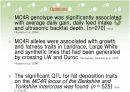 먹이섭취, 지방생성과 성장의 돼지형질과 관련 후보유전자 Melanocortin–4Receptor 11페이지