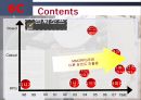 [인터넷비즈니스]넥슨(NEXON) 마케팅전략 분석 및 향후과제(A+리포트) 23페이지