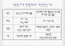 교육인사행정론 발표 PPT 32페이지