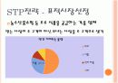 생물택배 서비스마케팅 6페이지