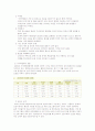 사이버 범죄의 심각성과 예방책 2페이지
