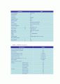 Wimax ( 와이맥스 )의 모든것 8페이지