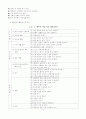 병아리 프로젝트 2페이지