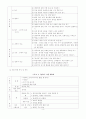 병아리 프로젝트 3페이지