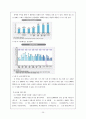 한국의 대통령제와 역대 대통령 27페이지
