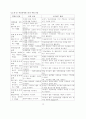 레지오에밀리아 접근법에서 아뜰리에리스타의 역할에 대한 고찰 13페이지