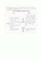 우리 나라 보육제도·유아교육제도의 동향, 문제점을 극복 할 수 있는 발전 방안 9페이지