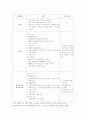 우리 나라 보육제도·유아교육제도의 동향, 문제점을 극복 할 수 있는 발전 방안 15페이지