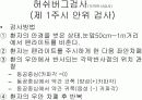 허쉬버그 검사 원리 (카파각  측정) 6페이지