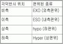 허쉬버그 검사 원리 (카파각  측정) 18페이지