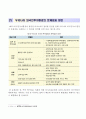 경제자유구역 성공사례의 분석과 그 시사점-싱가포르, 두바이 사례를 중심으로 24페이지