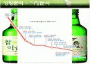 ★광고분석★참이슬fresh 와 처음처럼★대안전략 및 대안전략 17페이지