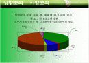 ★광고분석★참이슬fresh 와 처음처럼★대안전략 및 대안전략 19페이지