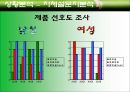 ★광고분석★참이슬fresh 와 처음처럼★대안전략 및 대안전략 27페이지