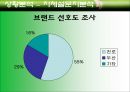 ★광고분석★참이슬fresh 와 처음처럼★대안전략 및 대안전략 28페이지