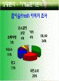 ★광고분석★참이슬fresh 와 처음처럼★대안전략 및 대안전략 30페이지