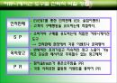 ★광고분석★참이슬fresh 와 처음처럼★대안전략 및 대안전략 49페이지