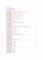 [마케팅]진로 ‘참이슬’ 마케팅분석 및 1위수성을 위한 차별화전략 7페이지