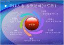 [유통관리론]쇼핑아울렛의 현황과 문제점 및 미래성장방안 (A+리포트) 7페이지