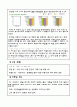 [창업론]아침식사 대용 및 다이어트요 과일도시락 전문점 창업계획서(A+리포트) 8페이지