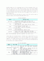 [e비즈니스]국내 게임산업 동향 및 발전방안(A+리포트) 12페이지