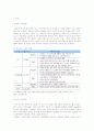 [e비즈니스]2008 국내 통신서비스 산업분석 및 전망 4페이지
