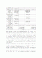 딤채 마케팅 성공사례 6페이지