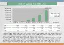 B2B쇼핑몰 사업계획서 7페이지