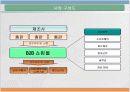 B2B쇼핑몰 사업계획서 11페이지