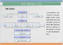 B2B쇼핑몰 사업계획서 12페이지