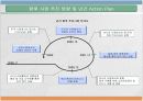B2B쇼핑몰 사업계획서 17페이지