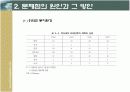 한국에 대한 외국직접투자의 문제점과 방안 PPT 7페이지