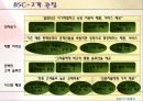 BSC[Balanced Scorecard 균형성과평가제도]분석 14페이지