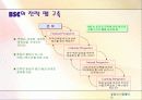 BSC[Balanced Scorecard 균형성과평가제도]분석 22페이지