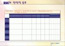 BSC[Balanced Scorecard 균형성과평가제도]분석 28페이지
