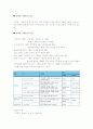 치과용 시멘트의 용도 및 분류와 사용 시 문제점, 그리고 앞으로의 경향에 대하여 2페이지