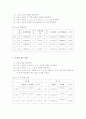 분압기와 분류기 실험 보고서 3페이지