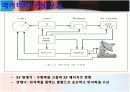 레이더의 구성요소와 전자파방해(Jamming) 신호의 특성 및 T.W.S에 대하여 5페이지