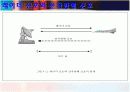 레이더의 구성요소와 전자파방해(Jamming) 신호의 특성 및 T.W.S에 대하여 9페이지