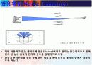 레이더의 구성요소와 전자파방해(Jamming) 신호의 특성 및 T.W.S에 대하여 11페이지